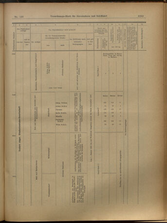 Verordnungs-Blatt für Eisenbahnen und Schiffahrt: Veröffentlichungen in Tarif- und Transport-Angelegenheiten 19021202 Seite: 31