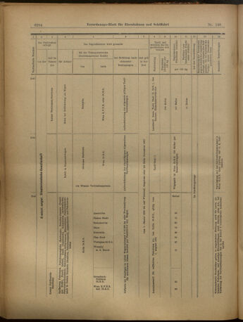 Verordnungs-Blatt für Eisenbahnen und Schiffahrt: Veröffentlichungen in Tarif- und Transport-Angelegenheiten 19021202 Seite: 32