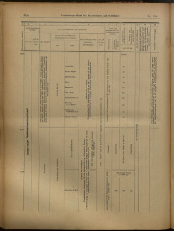 Verordnungs-Blatt für Eisenbahnen und Schiffahrt: Veröffentlichungen in Tarif- und Transport-Angelegenheiten 19021202 Seite: 34