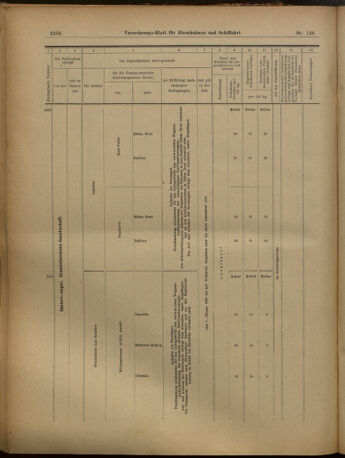 Verordnungs-Blatt für Eisenbahnen und Schiffahrt: Veröffentlichungen in Tarif- und Transport-Angelegenheiten 19021202 Seite: 36