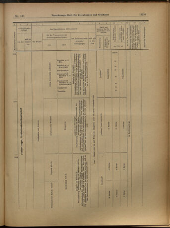 Verordnungs-Blatt für Eisenbahnen und Schiffahrt: Veröffentlichungen in Tarif- und Transport-Angelegenheiten 19021202 Seite: 37