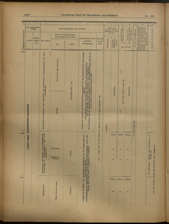 Verordnungs-Blatt für Eisenbahnen und Schiffahrt: Veröffentlichungen in Tarif- und Transport-Angelegenheiten 19021202 Seite: 38