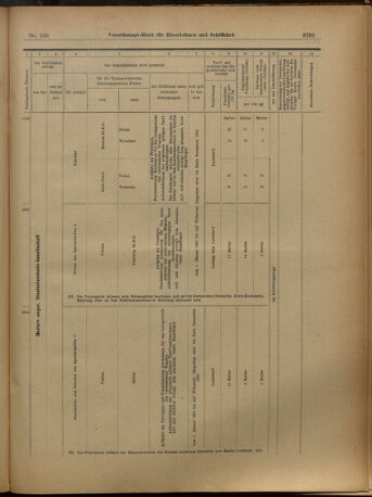 Verordnungs-Blatt für Eisenbahnen und Schiffahrt: Veröffentlichungen in Tarif- und Transport-Angelegenheiten 19021202 Seite: 39