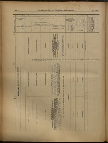 Verordnungs-Blatt für Eisenbahnen und Schiffahrt: Veröffentlichungen in Tarif- und Transport-Angelegenheiten 19021202 Seite: 40