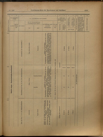 Verordnungs-Blatt für Eisenbahnen und Schiffahrt: Veröffentlichungen in Tarif- und Transport-Angelegenheiten 19021202 Seite: 41