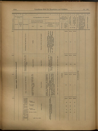 Verordnungs-Blatt für Eisenbahnen und Schiffahrt: Veröffentlichungen in Tarif- und Transport-Angelegenheiten 19021202 Seite: 42