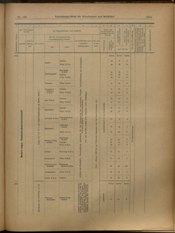 Verordnungs-Blatt für Eisenbahnen und Schiffahrt: Veröffentlichungen in Tarif- und Transport-Angelegenheiten 19021202 Seite: 43