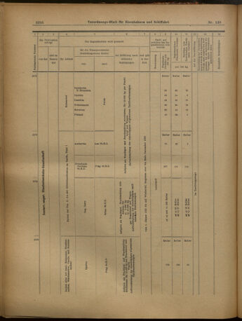 Verordnungs-Blatt für Eisenbahnen und Schiffahrt: Veröffentlichungen in Tarif- und Transport-Angelegenheiten 19021202 Seite: 44