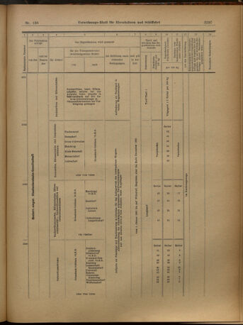 Verordnungs-Blatt für Eisenbahnen und Schiffahrt: Veröffentlichungen in Tarif- und Transport-Angelegenheiten 19021202 Seite: 45