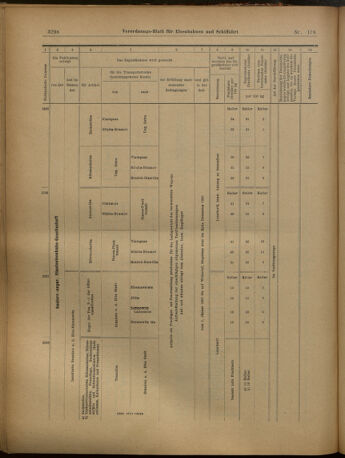 Verordnungs-Blatt für Eisenbahnen und Schiffahrt: Veröffentlichungen in Tarif- und Transport-Angelegenheiten 19021202 Seite: 46