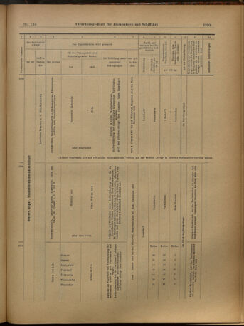 Verordnungs-Blatt für Eisenbahnen und Schiffahrt: Veröffentlichungen in Tarif- und Transport-Angelegenheiten 19021202 Seite: 47