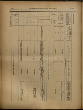 Verordnungs-Blatt für Eisenbahnen und Schiffahrt: Veröffentlichungen in Tarif- und Transport-Angelegenheiten 19021202 Seite: 48