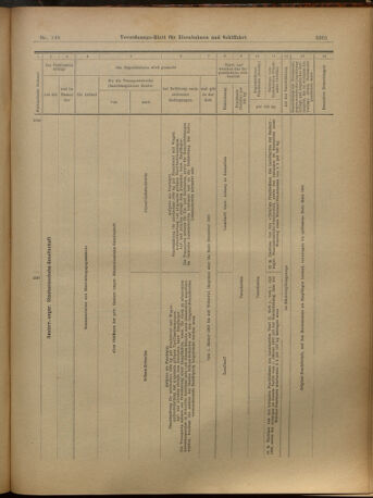 Verordnungs-Blatt für Eisenbahnen und Schiffahrt: Veröffentlichungen in Tarif- und Transport-Angelegenheiten 19021202 Seite: 49