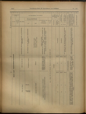 Verordnungs-Blatt für Eisenbahnen und Schiffahrt: Veröffentlichungen in Tarif- und Transport-Angelegenheiten 19021202 Seite: 50