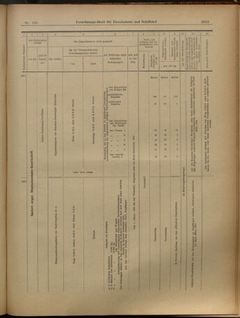 Verordnungs-Blatt für Eisenbahnen und Schiffahrt: Veröffentlichungen in Tarif- und Transport-Angelegenheiten 19021202 Seite: 51