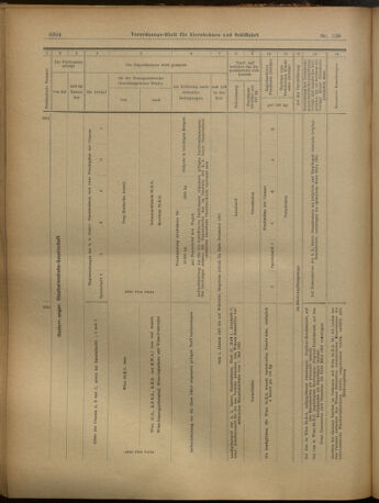 Verordnungs-Blatt für Eisenbahnen und Schiffahrt: Veröffentlichungen in Tarif- und Transport-Angelegenheiten 19021202 Seite: 52