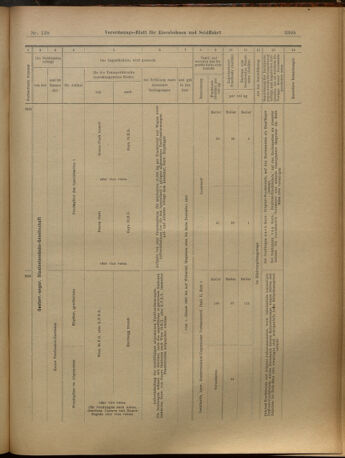 Verordnungs-Blatt für Eisenbahnen und Schiffahrt: Veröffentlichungen in Tarif- und Transport-Angelegenheiten 19021202 Seite: 53