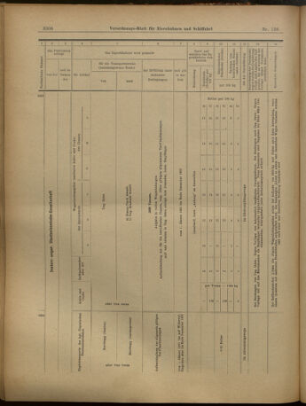 Verordnungs-Blatt für Eisenbahnen und Schiffahrt: Veröffentlichungen in Tarif- und Transport-Angelegenheiten 19021202 Seite: 54