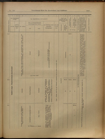 Verordnungs-Blatt für Eisenbahnen und Schiffahrt: Veröffentlichungen in Tarif- und Transport-Angelegenheiten 19021202 Seite: 55