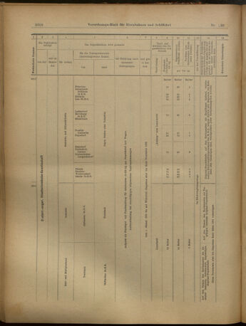 Verordnungs-Blatt für Eisenbahnen und Schiffahrt: Veröffentlichungen in Tarif- und Transport-Angelegenheiten 19021202 Seite: 56