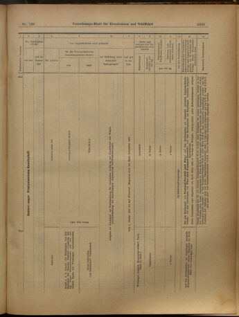 Verordnungs-Blatt für Eisenbahnen und Schiffahrt: Veröffentlichungen in Tarif- und Transport-Angelegenheiten 19021202 Seite: 57