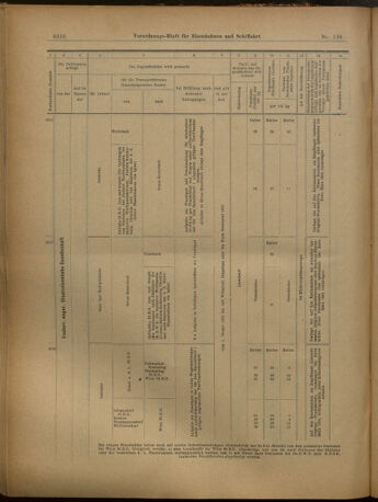 Verordnungs-Blatt für Eisenbahnen und Schiffahrt: Veröffentlichungen in Tarif- und Transport-Angelegenheiten 19021202 Seite: 58