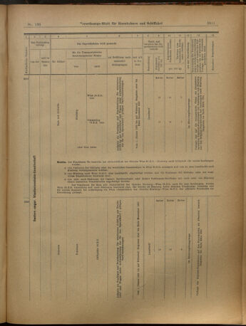 Verordnungs-Blatt für Eisenbahnen und Schiffahrt: Veröffentlichungen in Tarif- und Transport-Angelegenheiten 19021202 Seite: 59