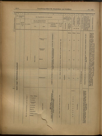 Verordnungs-Blatt für Eisenbahnen und Schiffahrt: Veröffentlichungen in Tarif- und Transport-Angelegenheiten 19021202 Seite: 60