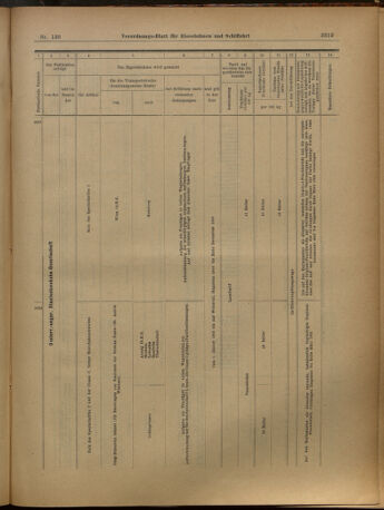 Verordnungs-Blatt für Eisenbahnen und Schiffahrt: Veröffentlichungen in Tarif- und Transport-Angelegenheiten 19021202 Seite: 61