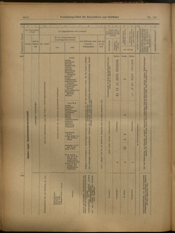 Verordnungs-Blatt für Eisenbahnen und Schiffahrt: Veröffentlichungen in Tarif- und Transport-Angelegenheiten 19021202 Seite: 62