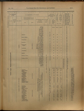 Verordnungs-Blatt für Eisenbahnen und Schiffahrt: Veröffentlichungen in Tarif- und Transport-Angelegenheiten 19021202 Seite: 63