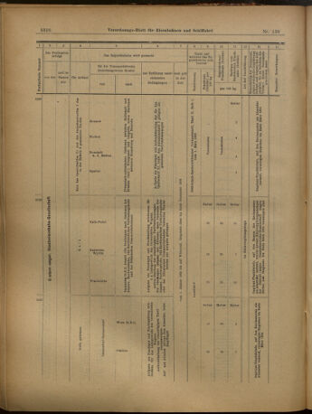 Verordnungs-Blatt für Eisenbahnen und Schiffahrt: Veröffentlichungen in Tarif- und Transport-Angelegenheiten 19021202 Seite: 64