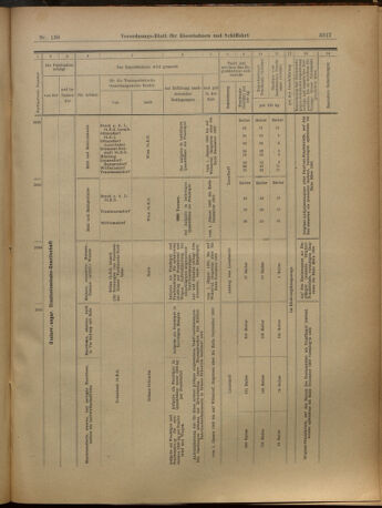 Verordnungs-Blatt für Eisenbahnen und Schiffahrt: Veröffentlichungen in Tarif- und Transport-Angelegenheiten 19021202 Seite: 65