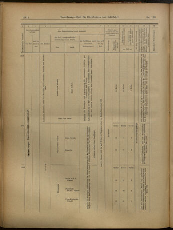 Verordnungs-Blatt für Eisenbahnen und Schiffahrt: Veröffentlichungen in Tarif- und Transport-Angelegenheiten 19021202 Seite: 66