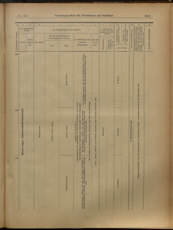 Verordnungs-Blatt für Eisenbahnen und Schiffahrt: Veröffentlichungen in Tarif- und Transport-Angelegenheiten 19021202 Seite: 67