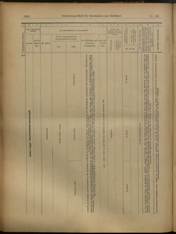 Verordnungs-Blatt für Eisenbahnen und Schiffahrt: Veröffentlichungen in Tarif- und Transport-Angelegenheiten 19021202 Seite: 68