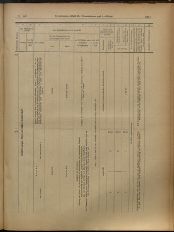 Verordnungs-Blatt für Eisenbahnen und Schiffahrt: Veröffentlichungen in Tarif- und Transport-Angelegenheiten 19021202 Seite: 69