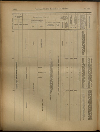 Verordnungs-Blatt für Eisenbahnen und Schiffahrt: Veröffentlichungen in Tarif- und Transport-Angelegenheiten 19021202 Seite: 70