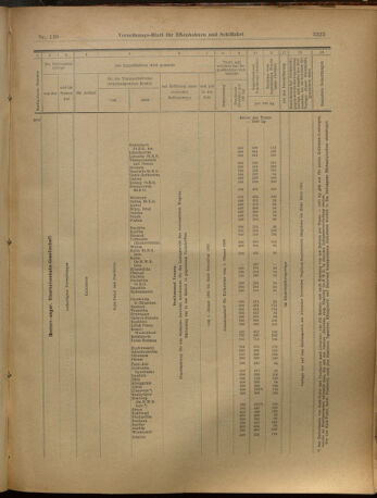 Verordnungs-Blatt für Eisenbahnen und Schiffahrt: Veröffentlichungen in Tarif- und Transport-Angelegenheiten 19021202 Seite: 73