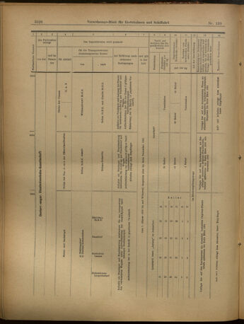 Verordnungs-Blatt für Eisenbahnen und Schiffahrt: Veröffentlichungen in Tarif- und Transport-Angelegenheiten 19021202 Seite: 74