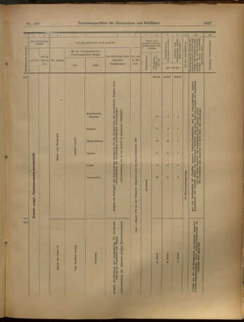 Verordnungs-Blatt für Eisenbahnen und Schiffahrt: Veröffentlichungen in Tarif- und Transport-Angelegenheiten 19021202 Seite: 75