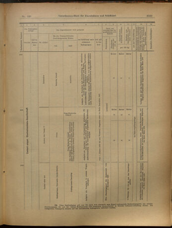 Verordnungs-Blatt für Eisenbahnen und Schiffahrt: Veröffentlichungen in Tarif- und Transport-Angelegenheiten 19021202 Seite: 77