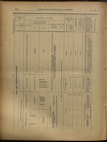 Verordnungs-Blatt für Eisenbahnen und Schiffahrt: Veröffentlichungen in Tarif- und Transport-Angelegenheiten 19021202 Seite: 78