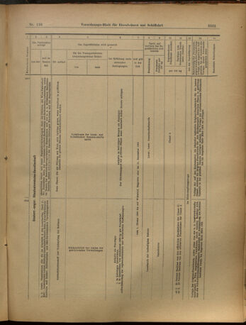 Verordnungs-Blatt für Eisenbahnen und Schiffahrt: Veröffentlichungen in Tarif- und Transport-Angelegenheiten 19021202 Seite: 79