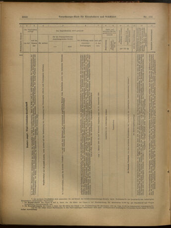 Verordnungs-Blatt für Eisenbahnen und Schiffahrt: Veröffentlichungen in Tarif- und Transport-Angelegenheiten 19021202 Seite: 80