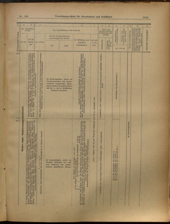 Verordnungs-Blatt für Eisenbahnen und Schiffahrt: Veröffentlichungen in Tarif- und Transport-Angelegenheiten 19021202 Seite: 81