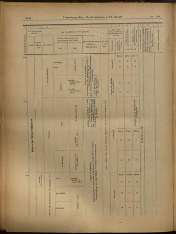 Verordnungs-Blatt für Eisenbahnen und Schiffahrt: Veröffentlichungen in Tarif- und Transport-Angelegenheiten 19021202 Seite: 82