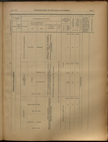 Verordnungs-Blatt für Eisenbahnen und Schiffahrt: Veröffentlichungen in Tarif- und Transport-Angelegenheiten 19021202 Seite: 83