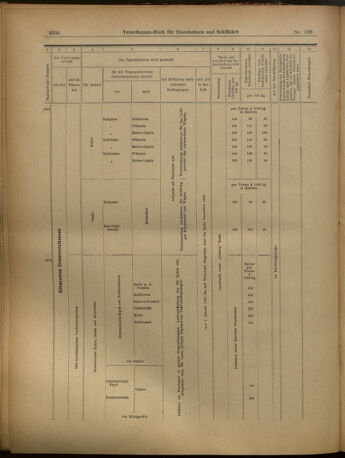 Verordnungs-Blatt für Eisenbahnen und Schiffahrt: Veröffentlichungen in Tarif- und Transport-Angelegenheiten 19021202 Seite: 84