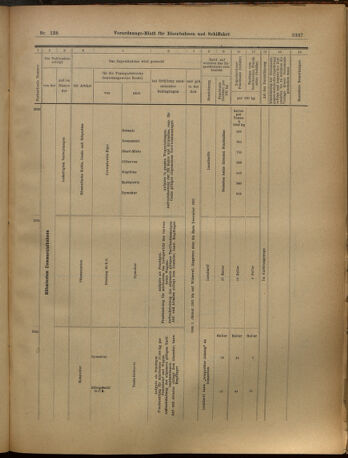 Verordnungs-Blatt für Eisenbahnen und Schiffahrt: Veröffentlichungen in Tarif- und Transport-Angelegenheiten 19021202 Seite: 85